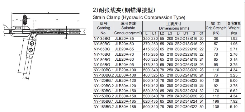 永固耐张线夹NY-150BG厂家直销 品质可靠，价格实惠的钢材选择
